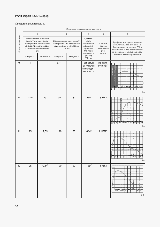  CISPR 16-1-1-2016.  38