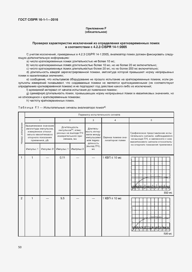  CISPR 16-1-1-2016.  56