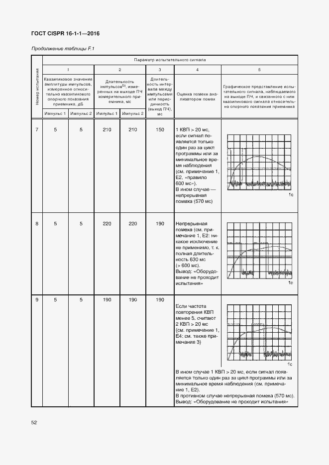  CISPR 16-1-1-2016.  58