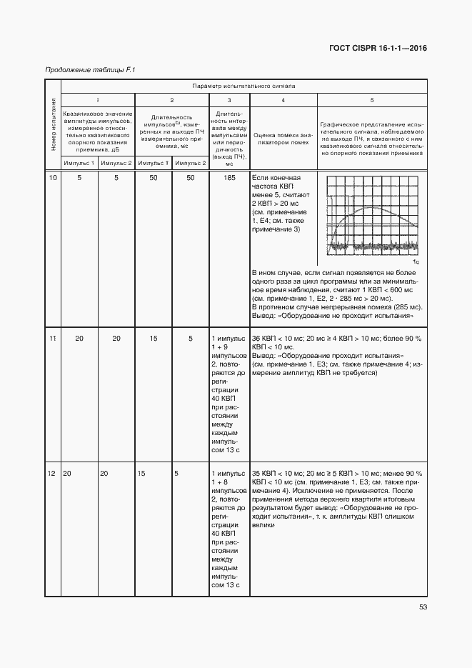  CISPR 16-1-1-2016.  59