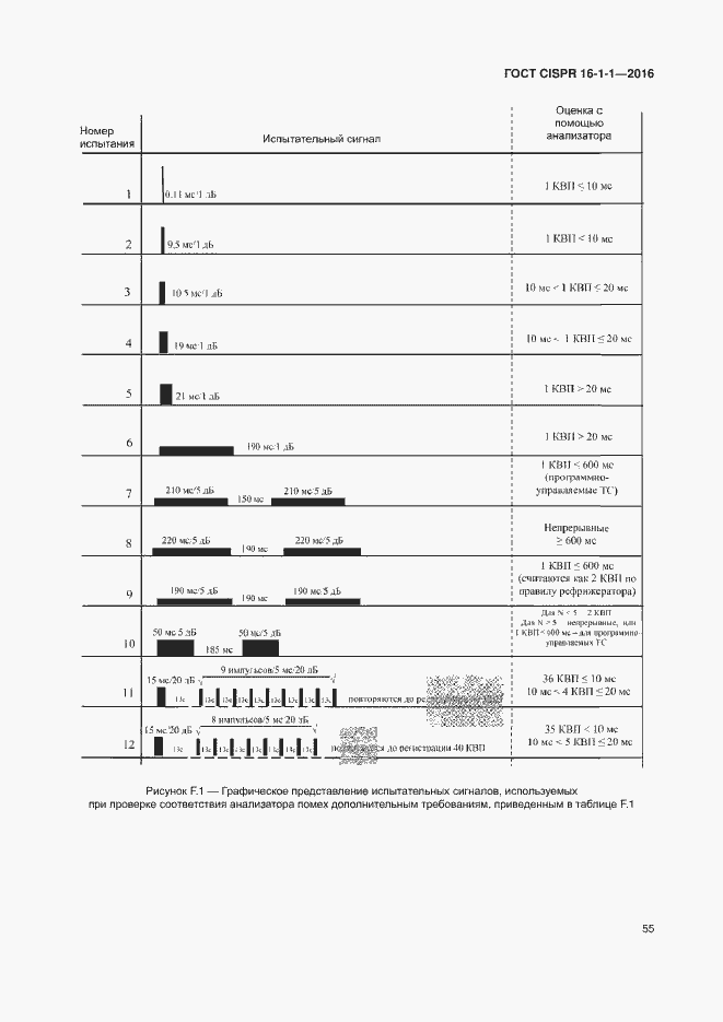  CISPR 16-1-1-2016.  61