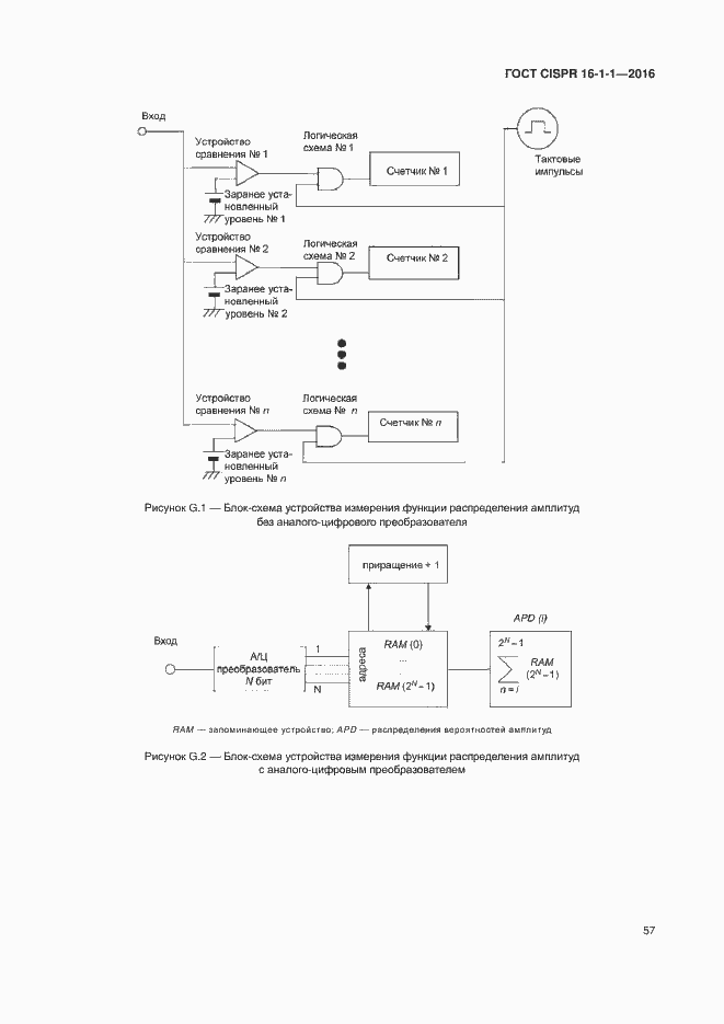  CISPR 16-1-1-2016.  63