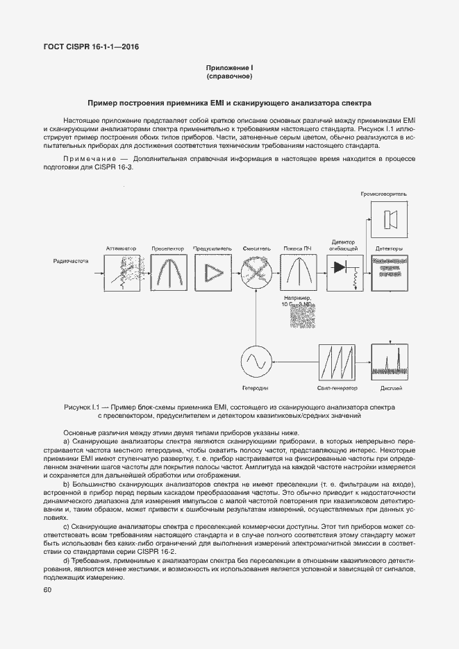  CISPR 16-1-1-2016.  66