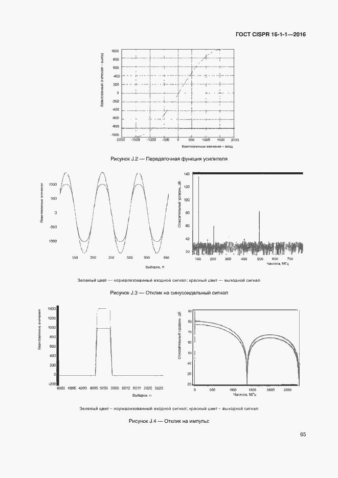  CISPR 16-1-1-2016.  71