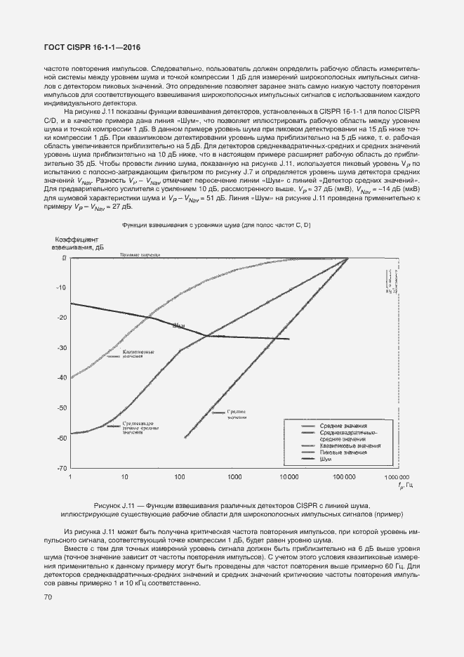  CISPR 16-1-1-2016.  76