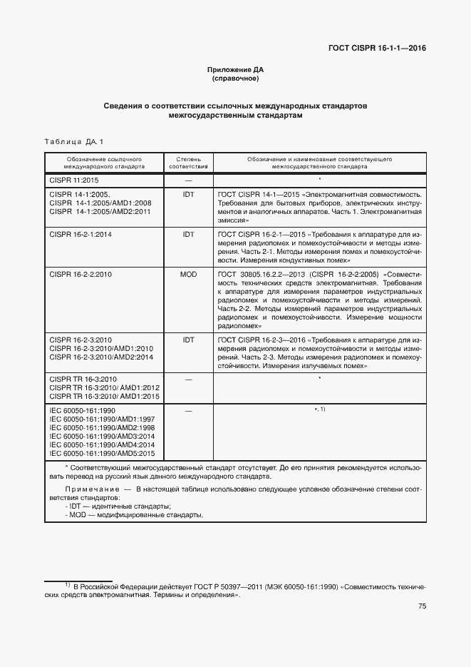  CISPR 16-1-1-2016.  81