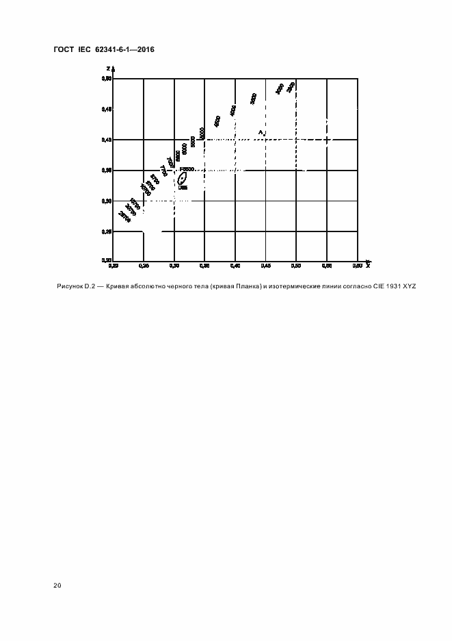 ���� IEC 62341-6-1-2016. �������� 25
