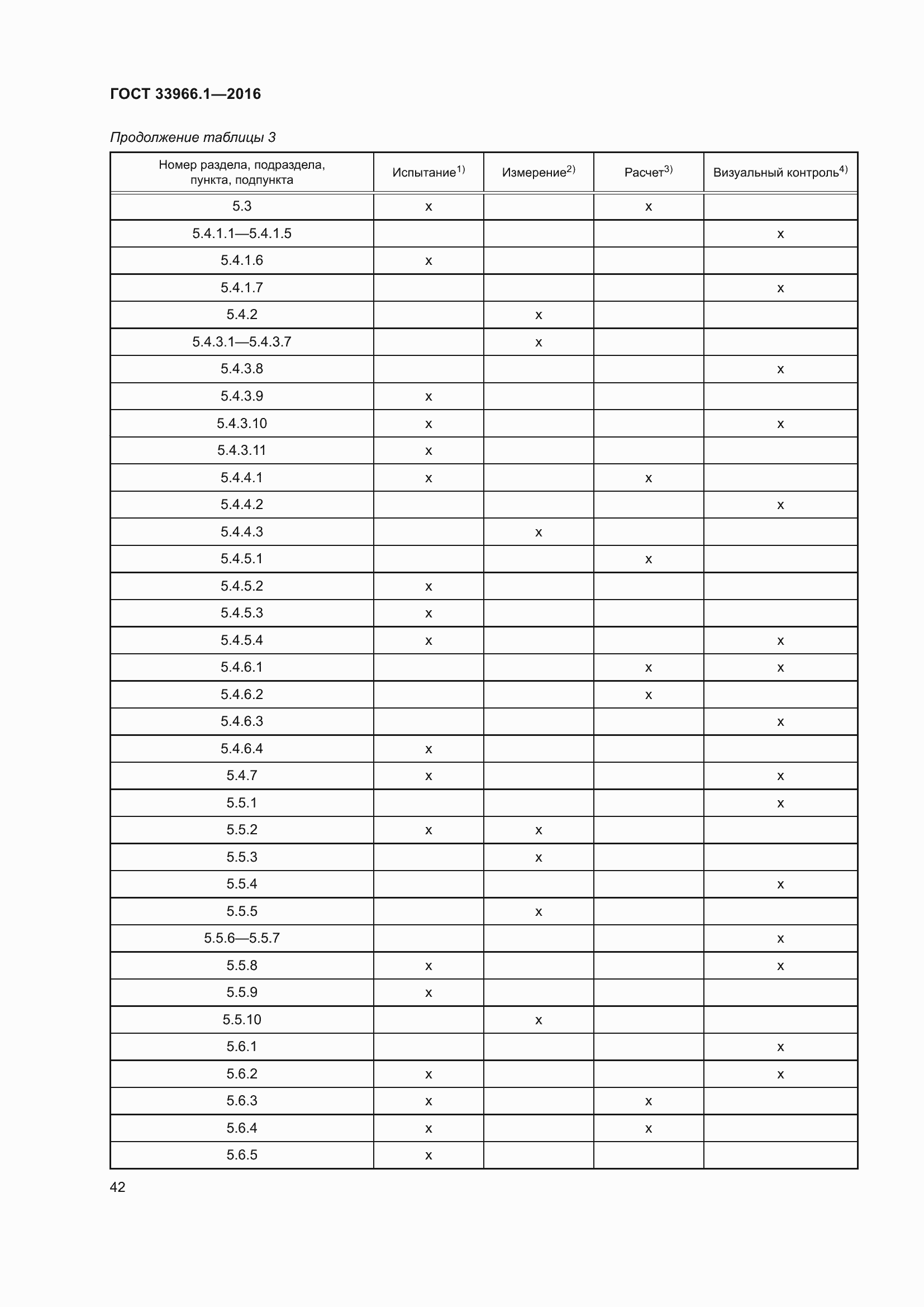 ���� 33966.1-2016. �������� 48