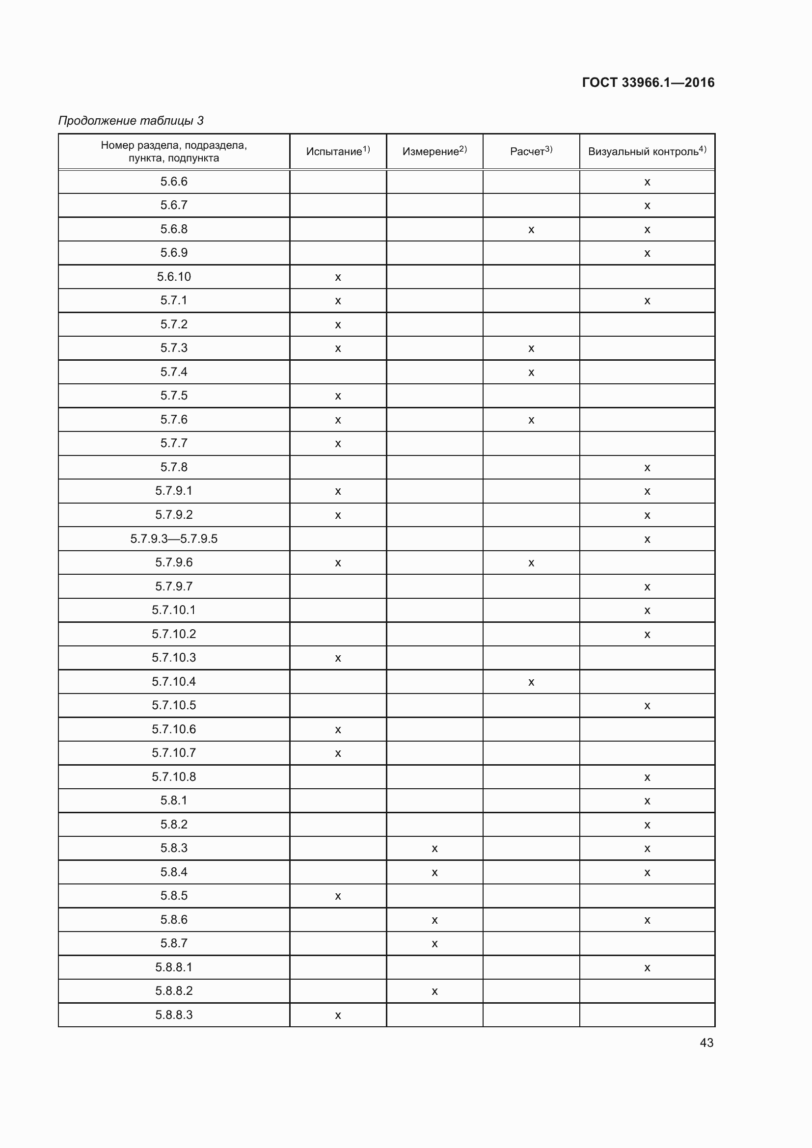 ���� 33966.1-2016. �������� 49