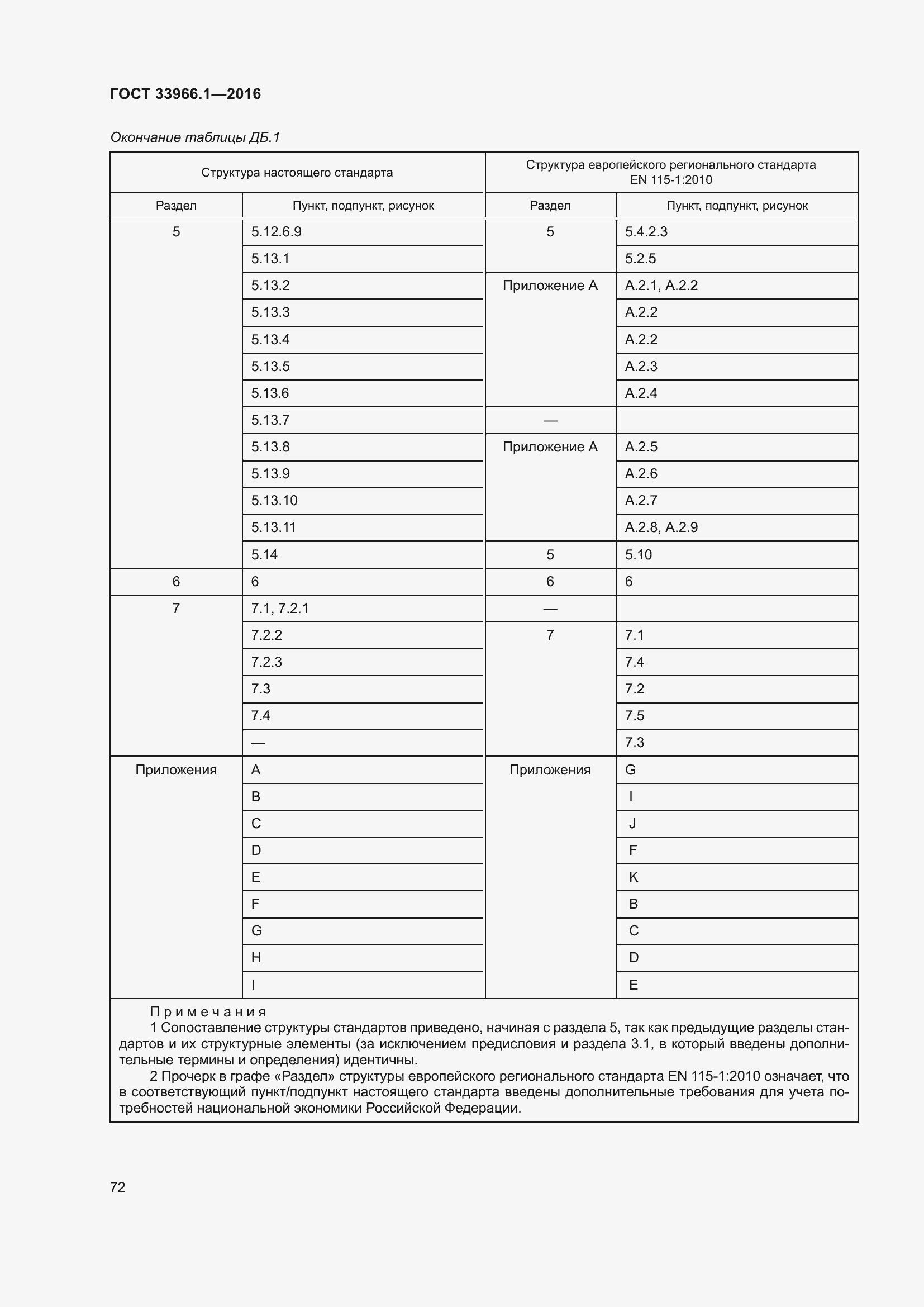 ���� 33966.1-2016. �������� 78