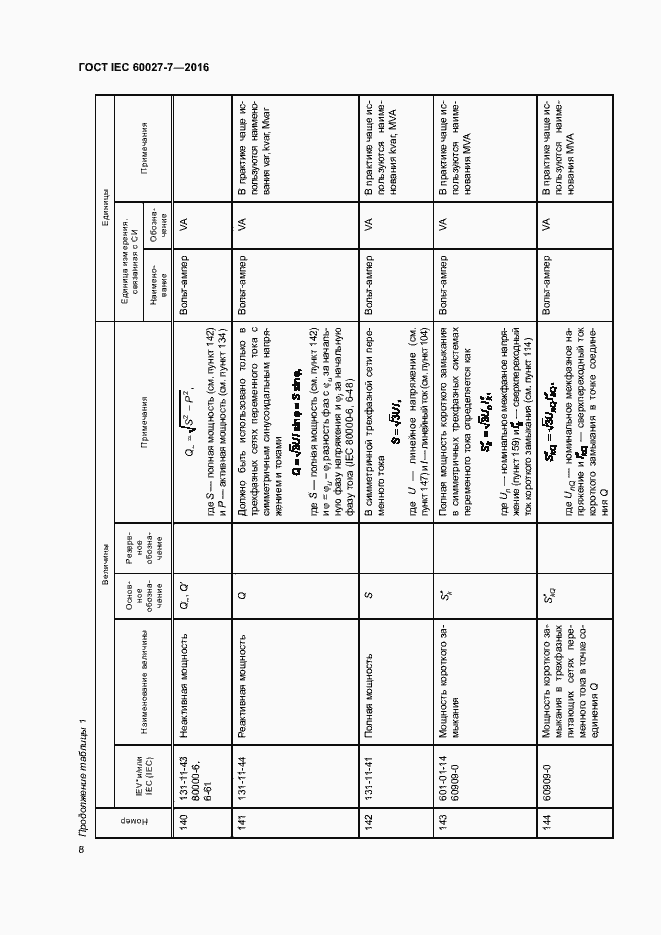  IEC 60027-7-2016.  12