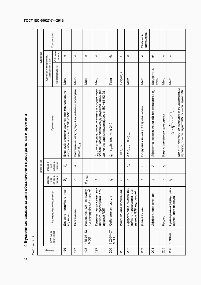  IEC 60027-7-2016.  18