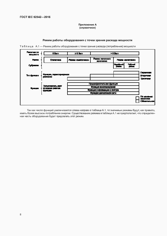 ���� IEC 62542-2016. �������� 12