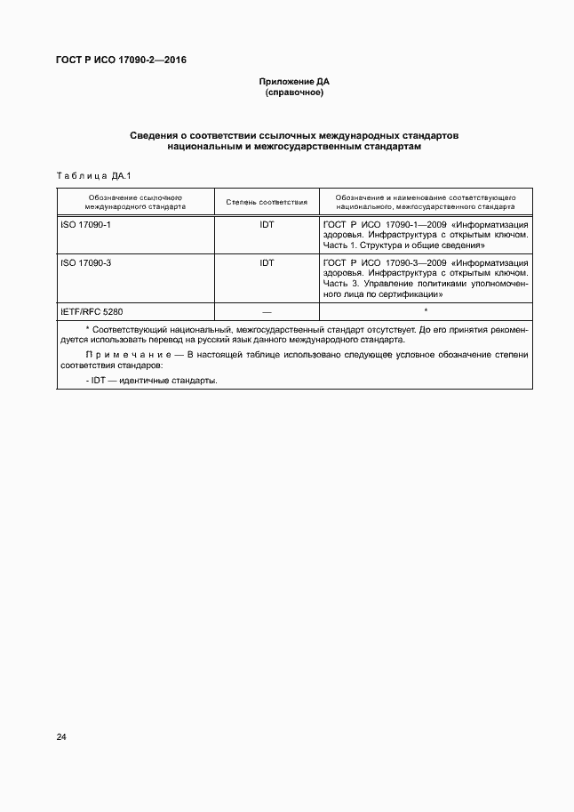 ���� � ��� 17090-2-2016. �������� 29