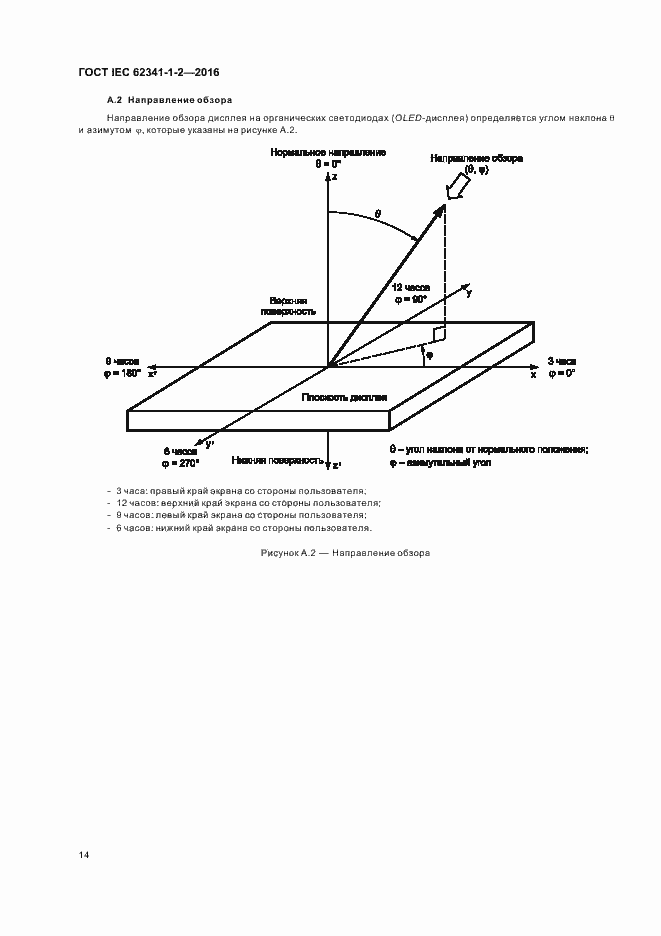  IEC 62341-1-2-2016.  19