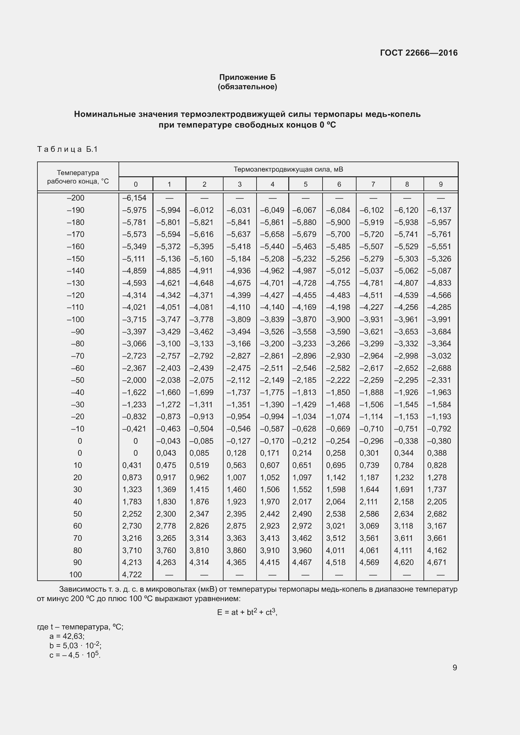 ���� 22666-2016. �������� 14