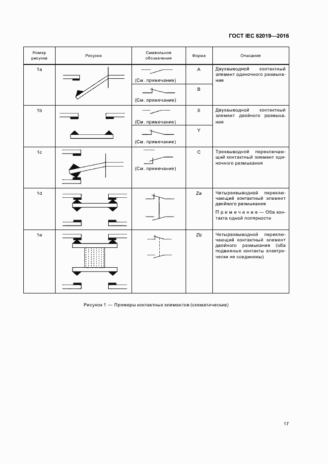 ���� IEC 62019-2016. �������� 22