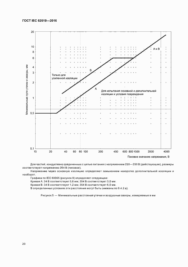 ���� IEC 62019-2016. �������� 25