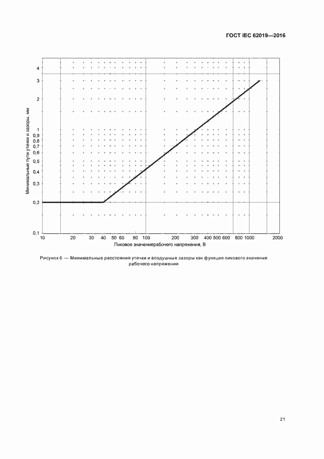 ���� IEC 62019-2016. �������� 26