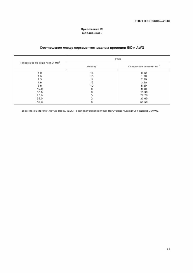 ���� IEC 62606-2016. �������� 104