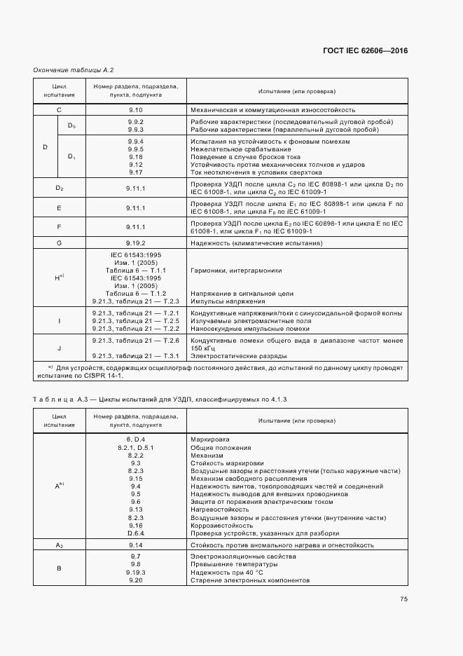 ���� IEC 62606-2016. �������� 84