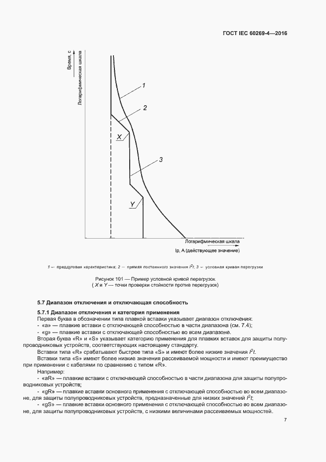  IEC 60269-4-2016.  11