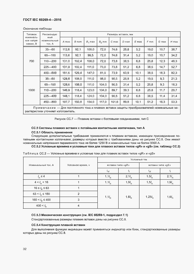  IEC 60269-4-2016.  36