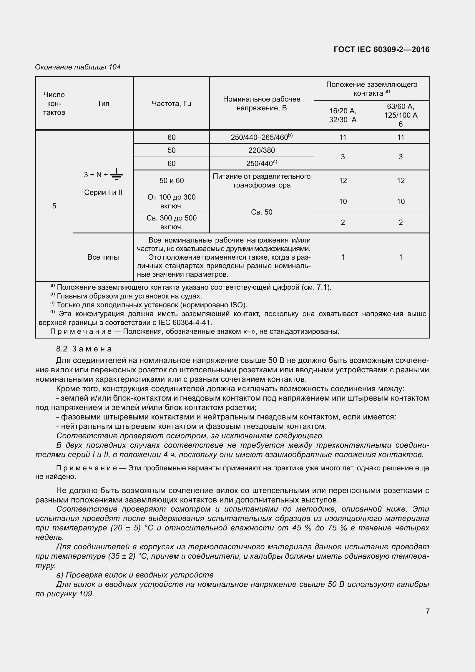 ���� IEC 60309-2-2016. �������� 14
