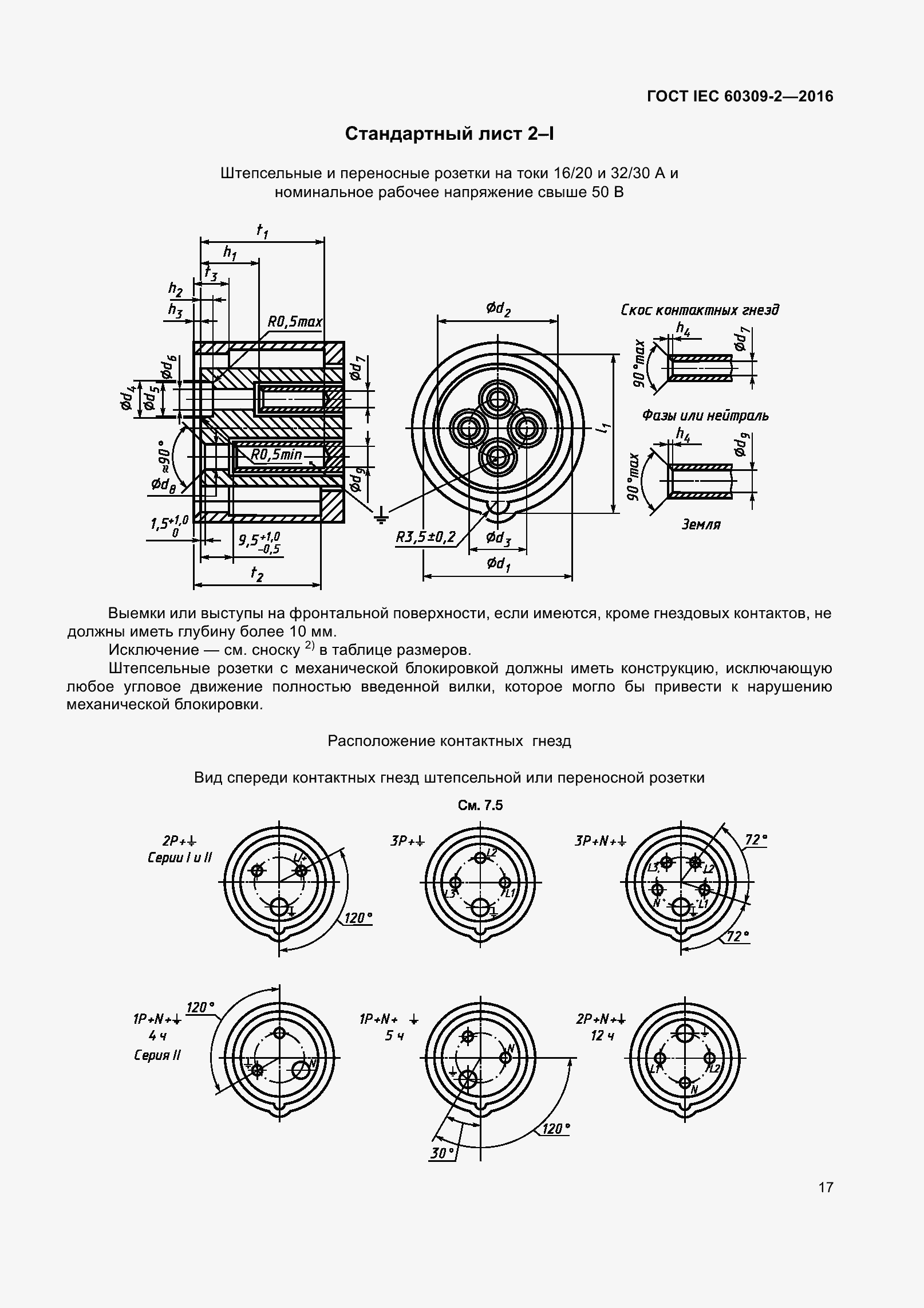 ���� IEC 60309-2-2016. �������� 24
