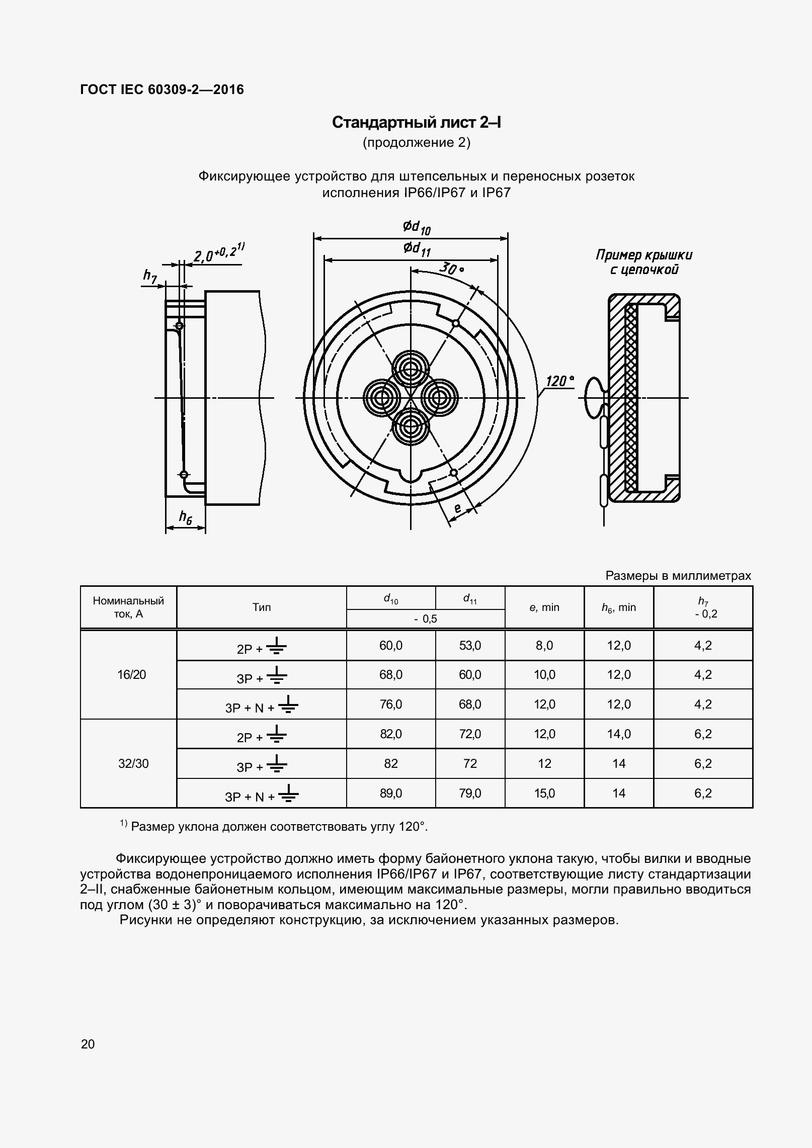 ���� IEC 60309-2-2016. �������� 27