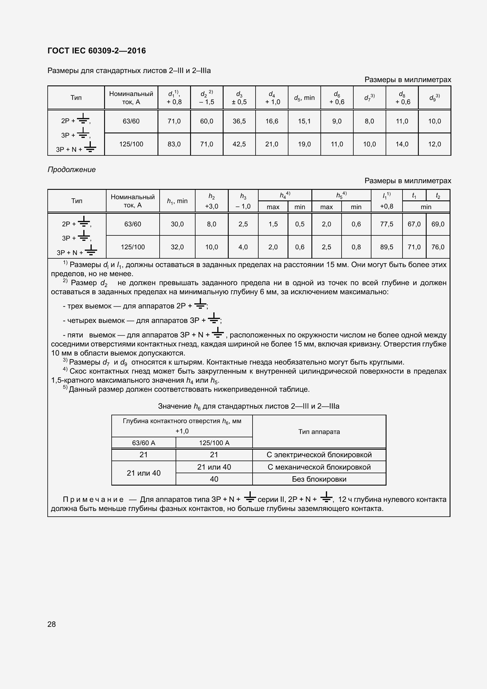 ���� IEC 60309-2-2016. �������� 35