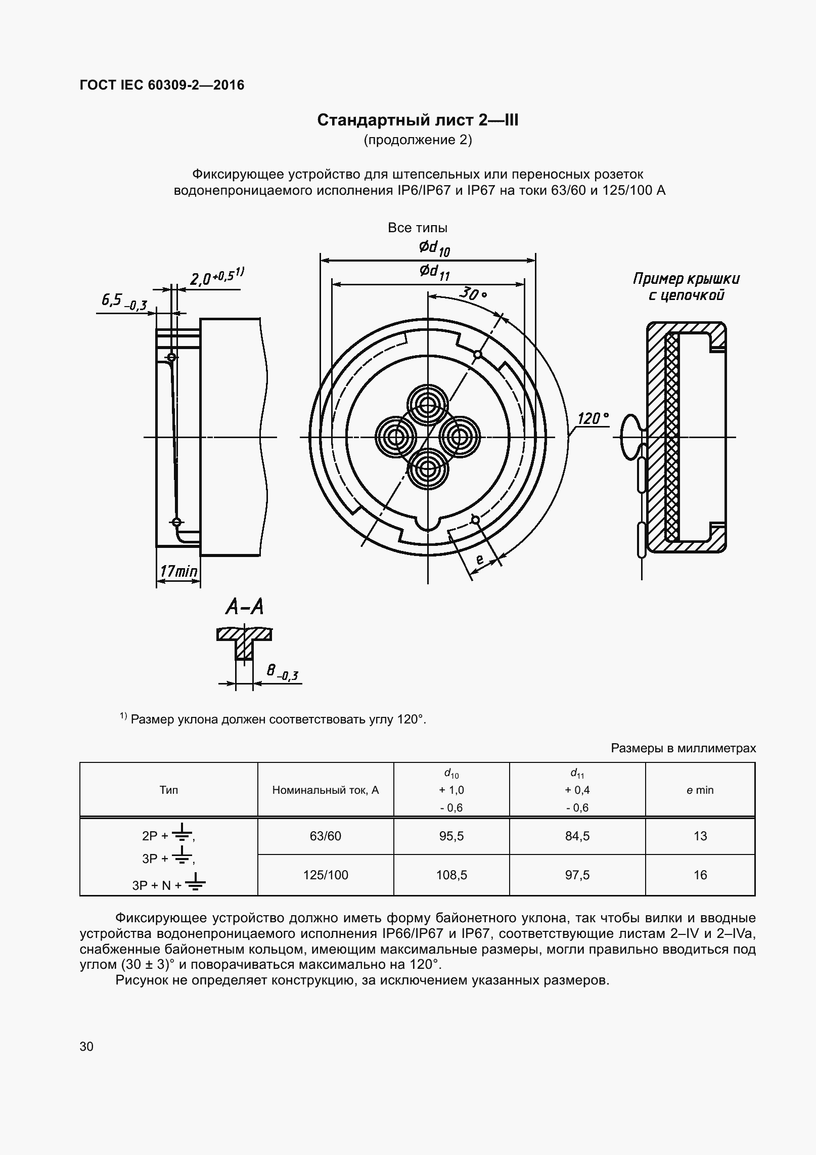 ���� IEC 60309-2-2016. �������� 37