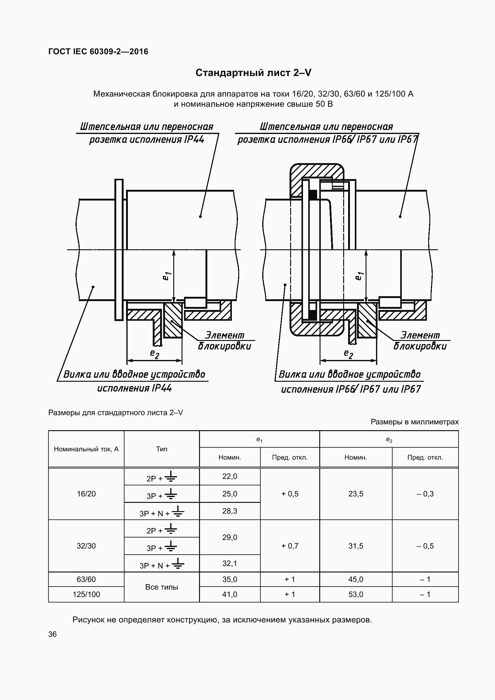 ���� IEC 60309-2-2016. �������� 43