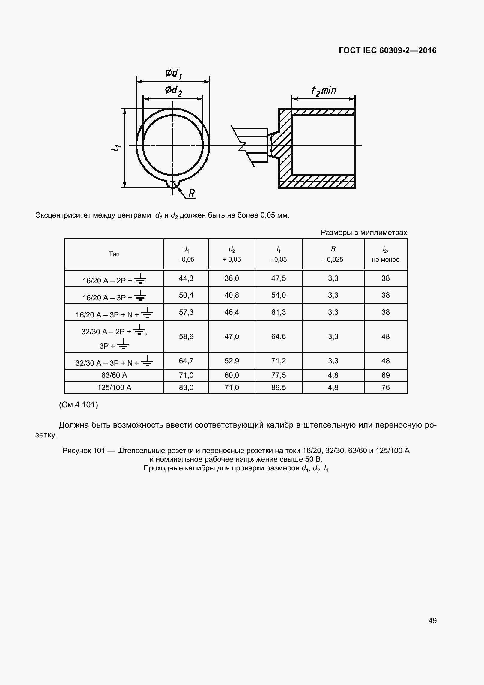 ���� IEC 60309-2-2016. �������� 56
