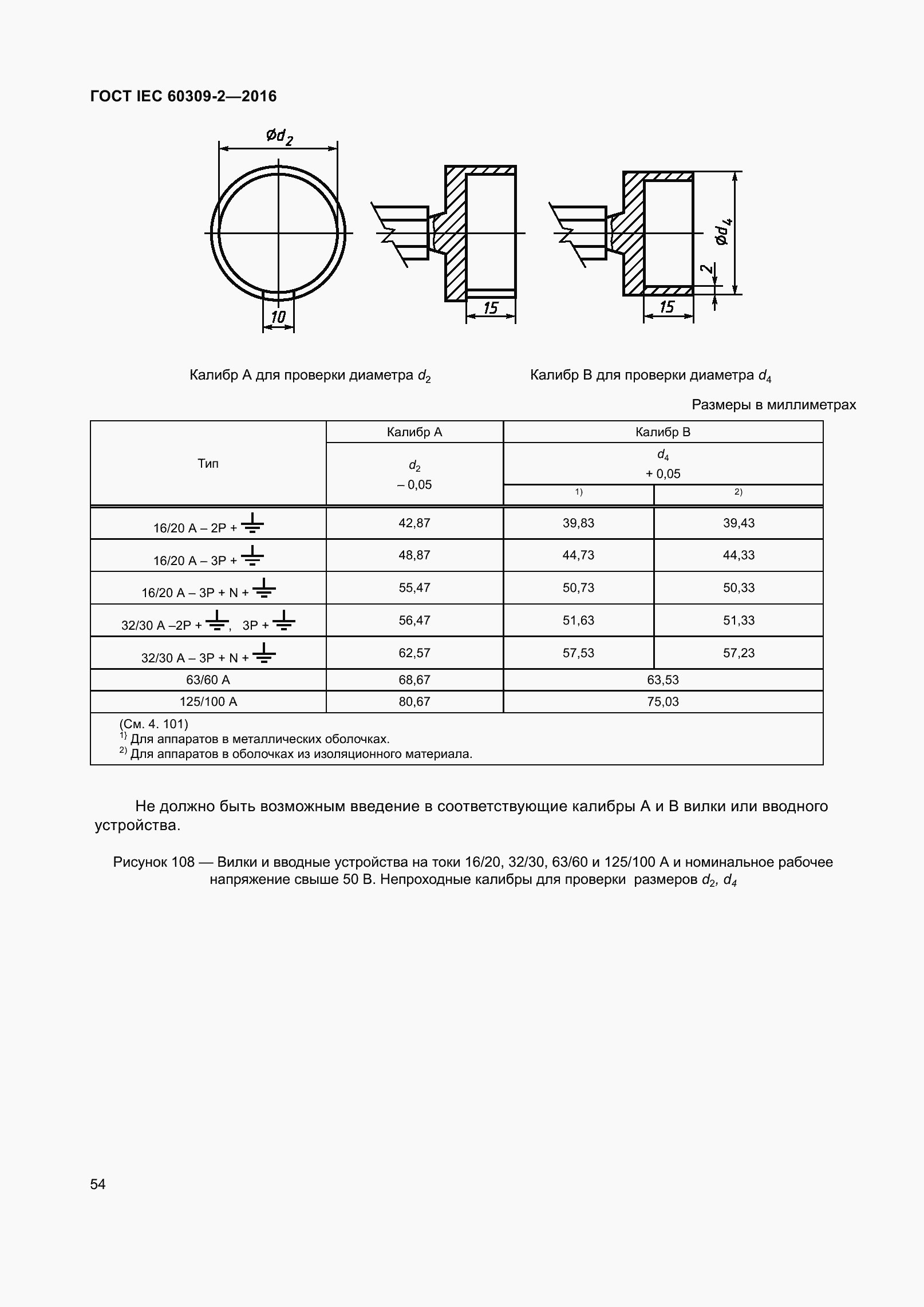 ���� IEC 60309-2-2016. �������� 61