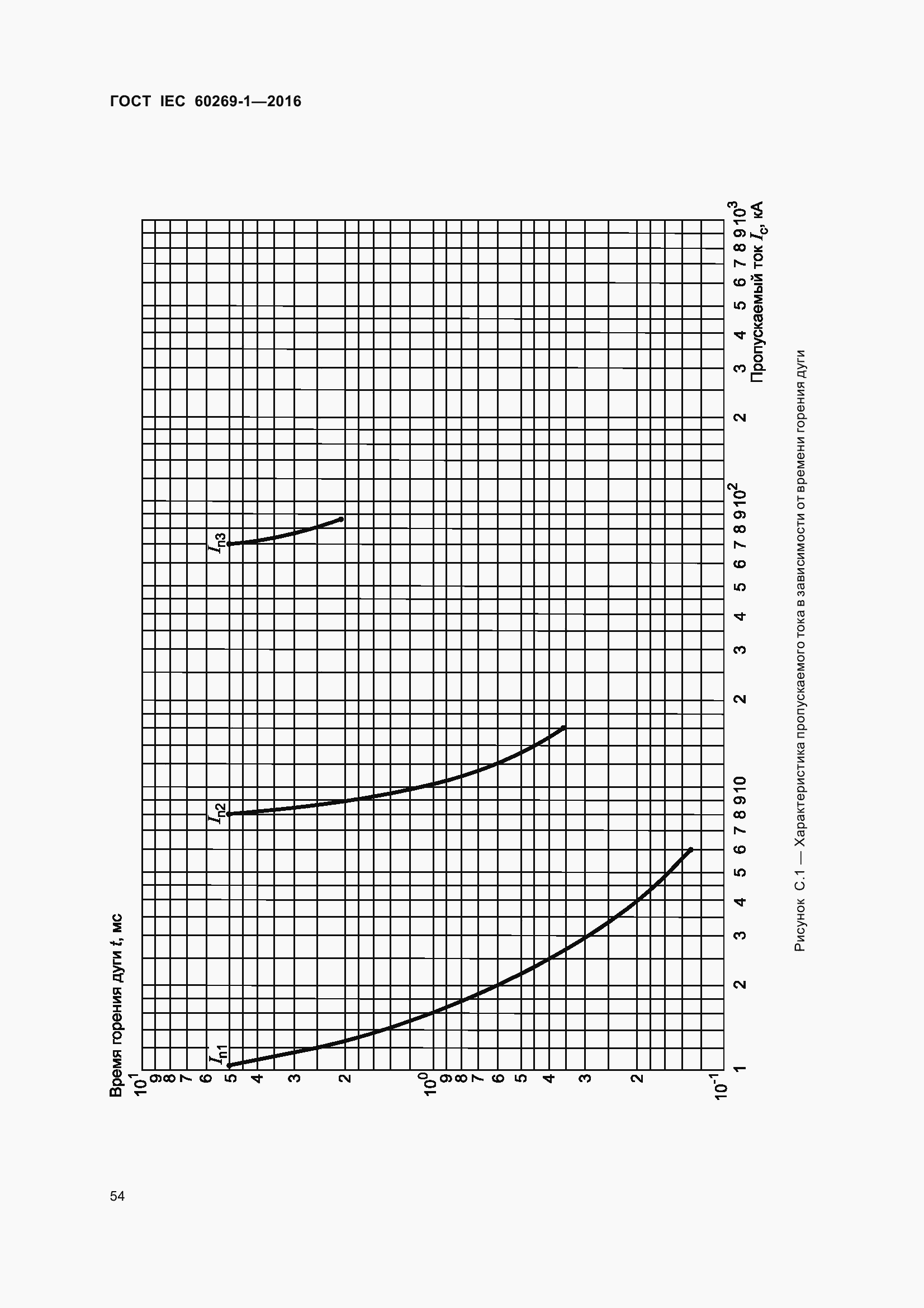  IEC 60269-1-2016.  61