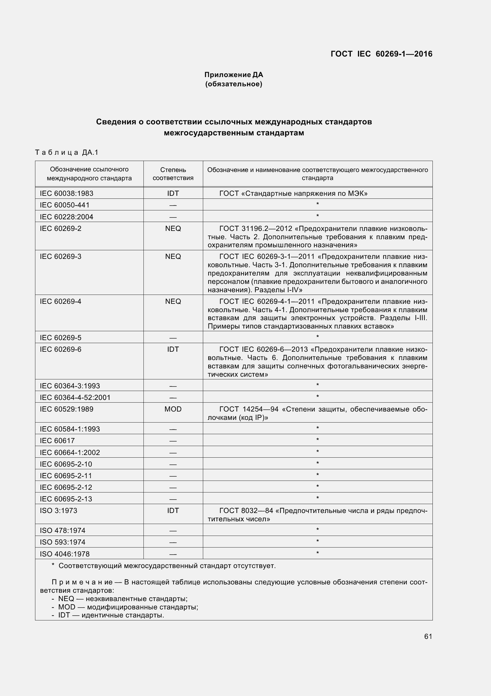  IEC 60269-1-2016.  68