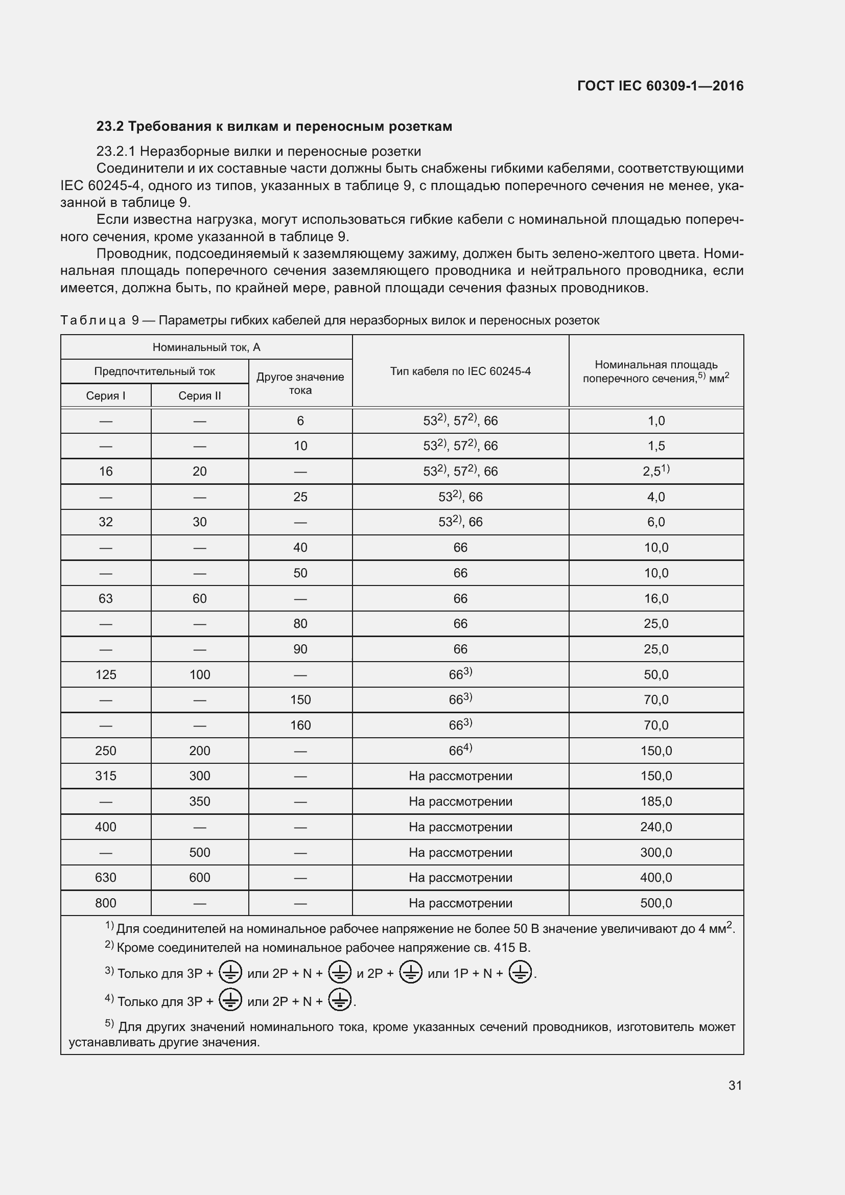 ���� IEC 60309-1-2016. �������� 37