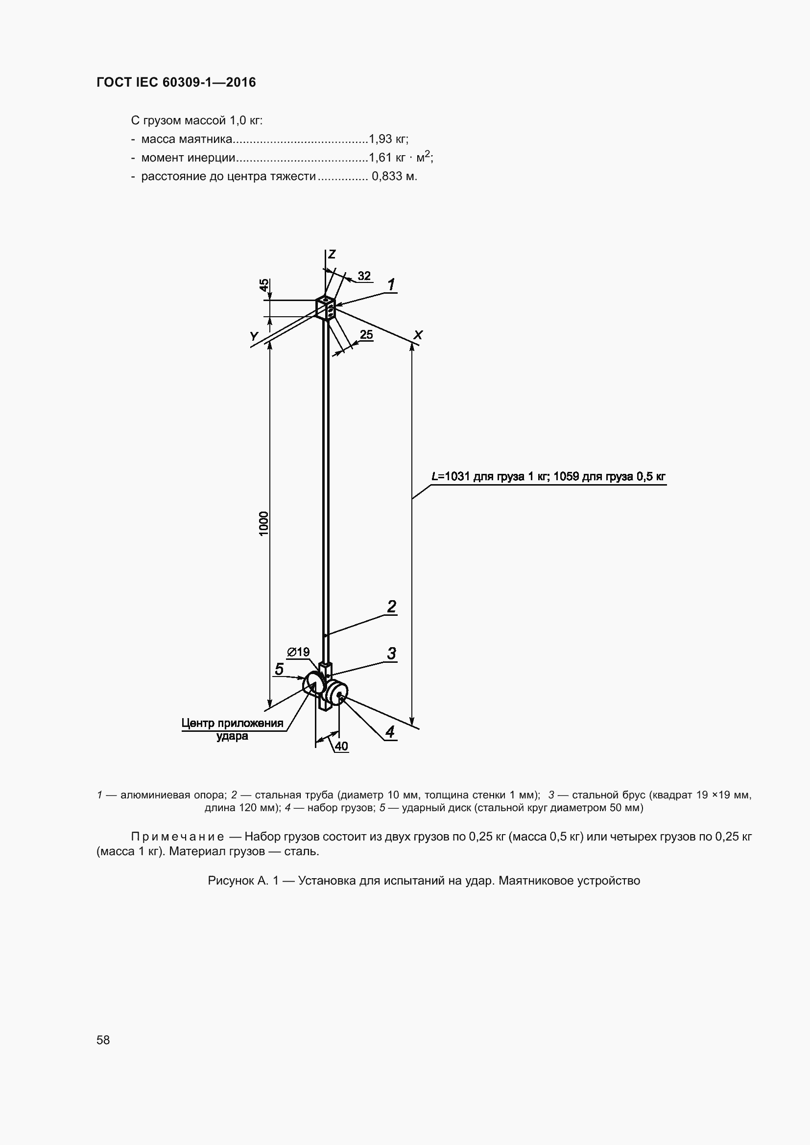 ���� IEC 60309-1-2016. �������� 64