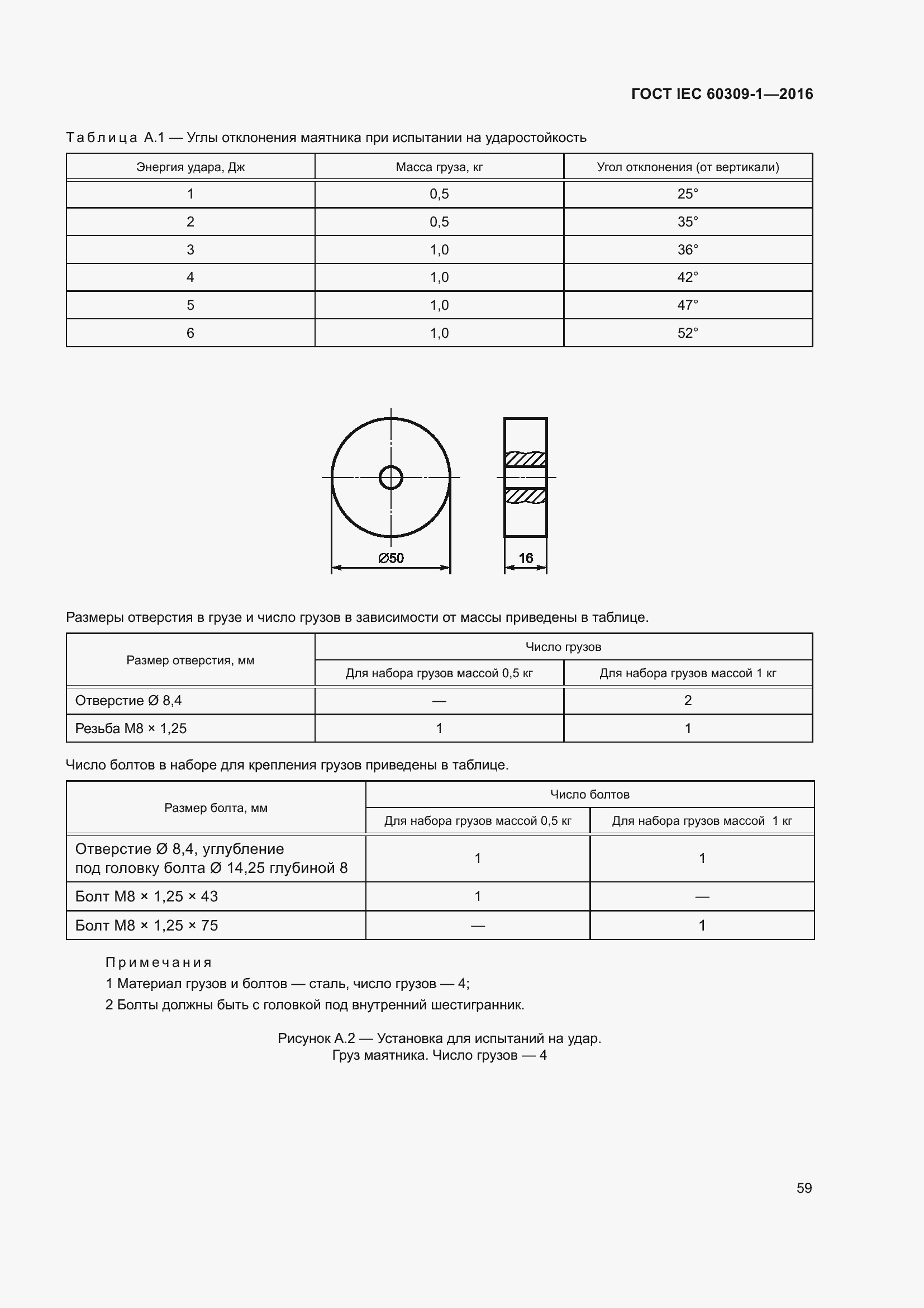 ���� IEC 60309-1-2016. �������� 65