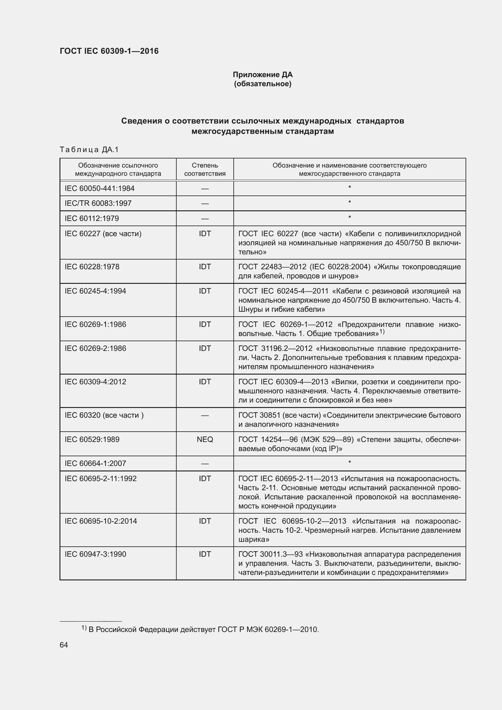���� IEC 60309-1-2016. �������� 70