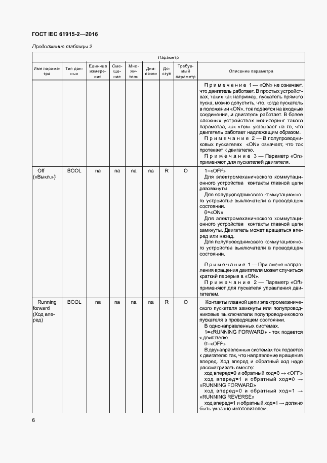 ���� IEC 61915-2-2016. �������� 11