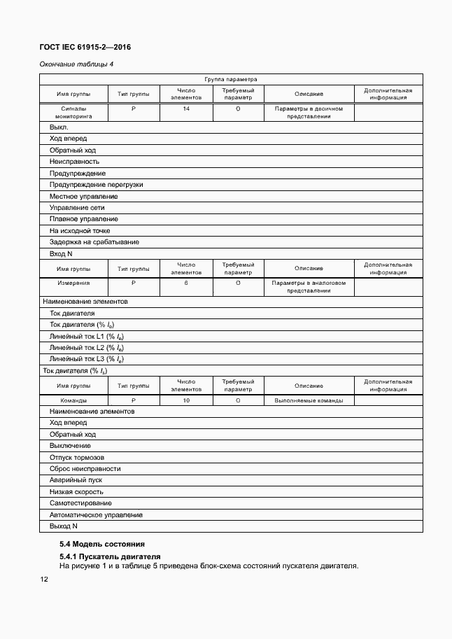 ���� IEC 61915-2-2016. �������� 17