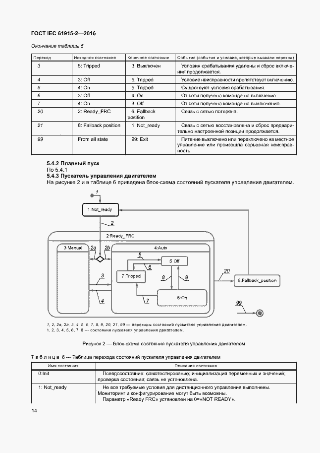 ���� IEC 61915-2-2016. �������� 19