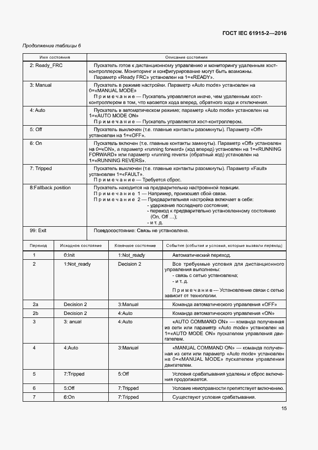 ���� IEC 61915-2-2016. �������� 20