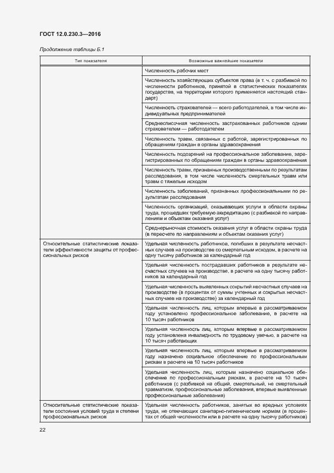 ���� 12.0.230.3-2016. �������� 27