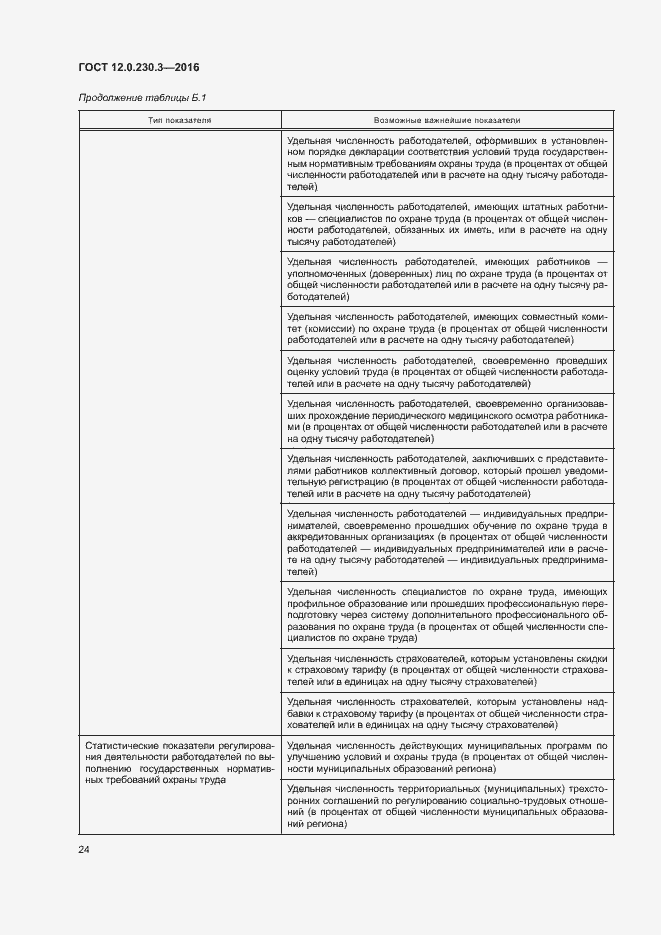���� 12.0.230.3-2016. �������� 29