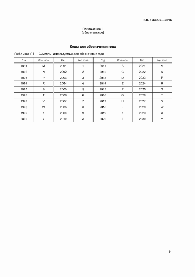 ���� 33990-2016. �������� 16