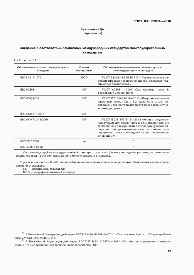 ���� IEC 62031-2016. �������� 17