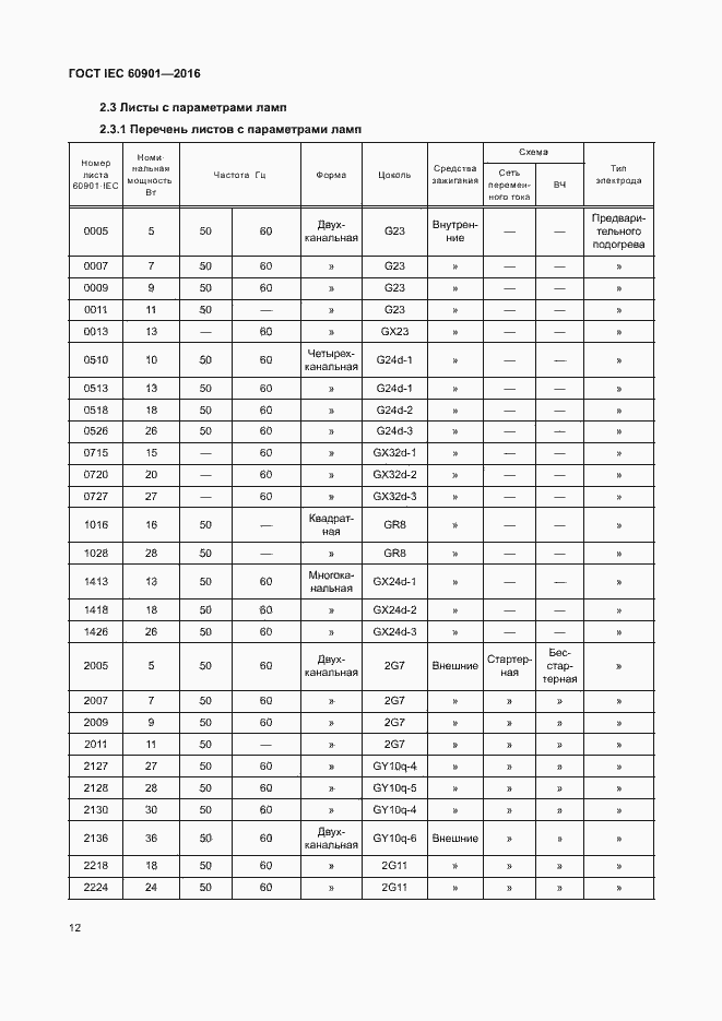  IEC 60901-2016.  16